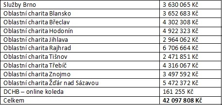 TKS 2025_výsledky