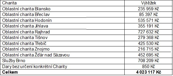 výtežek 2025_final